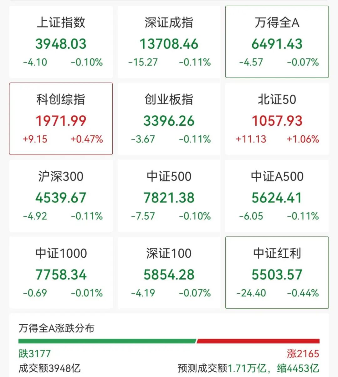 异动拉升！000560，3连板