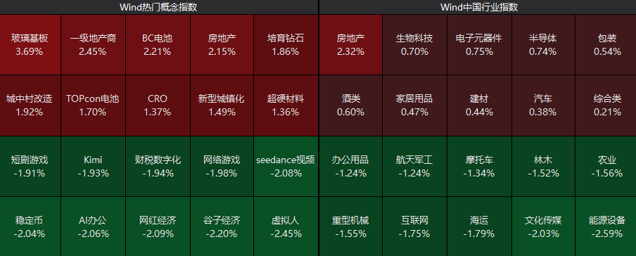 异动拉升！000560，3连板