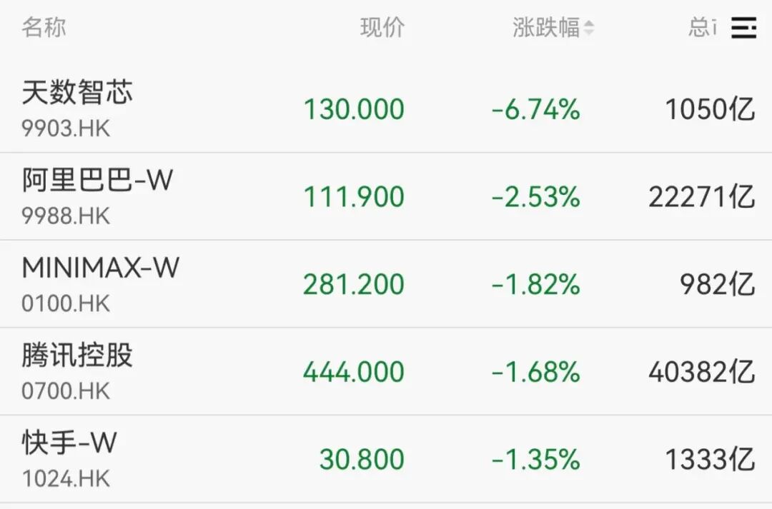 异动拉升！000560，3连板
