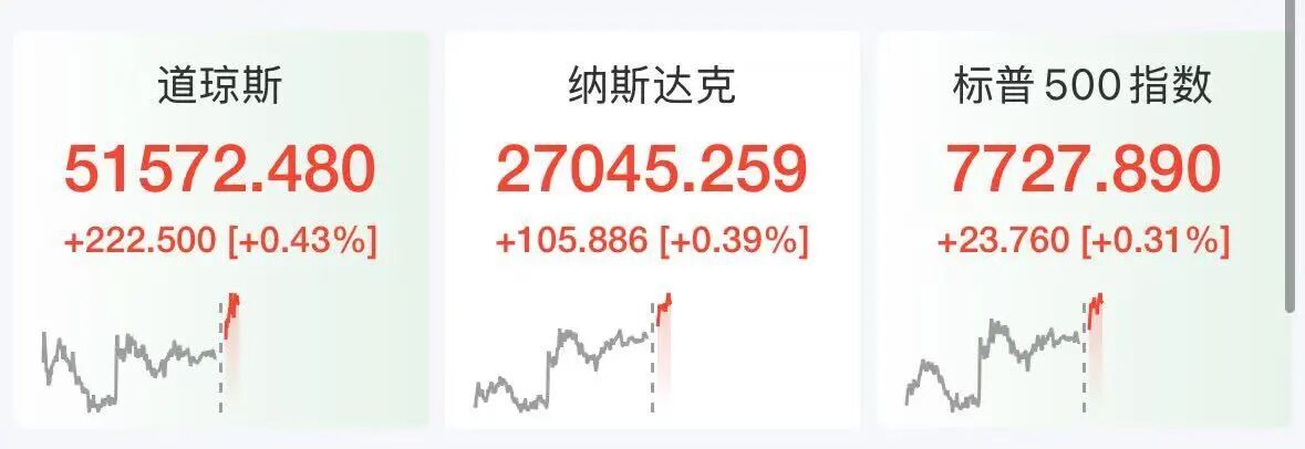 美股半导体股深夜拉升，ARM涨超5%，科技巨头走势分化，微软大涨3%	，Meta跌2.7%，美伊被曝探讨阶段性协议