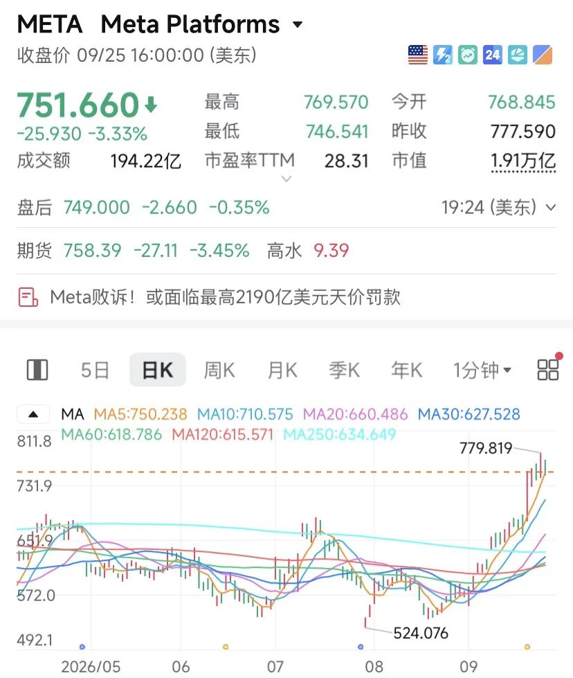 苹果，逼近5万亿美元