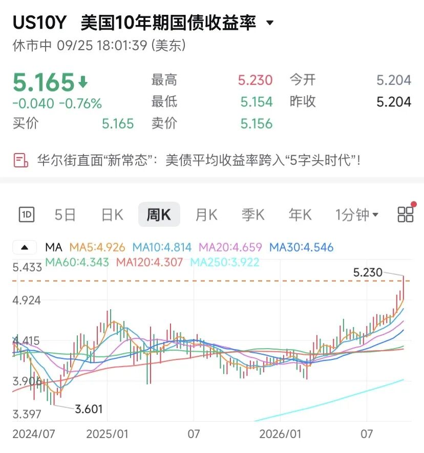 苹果，逼近5万亿美元