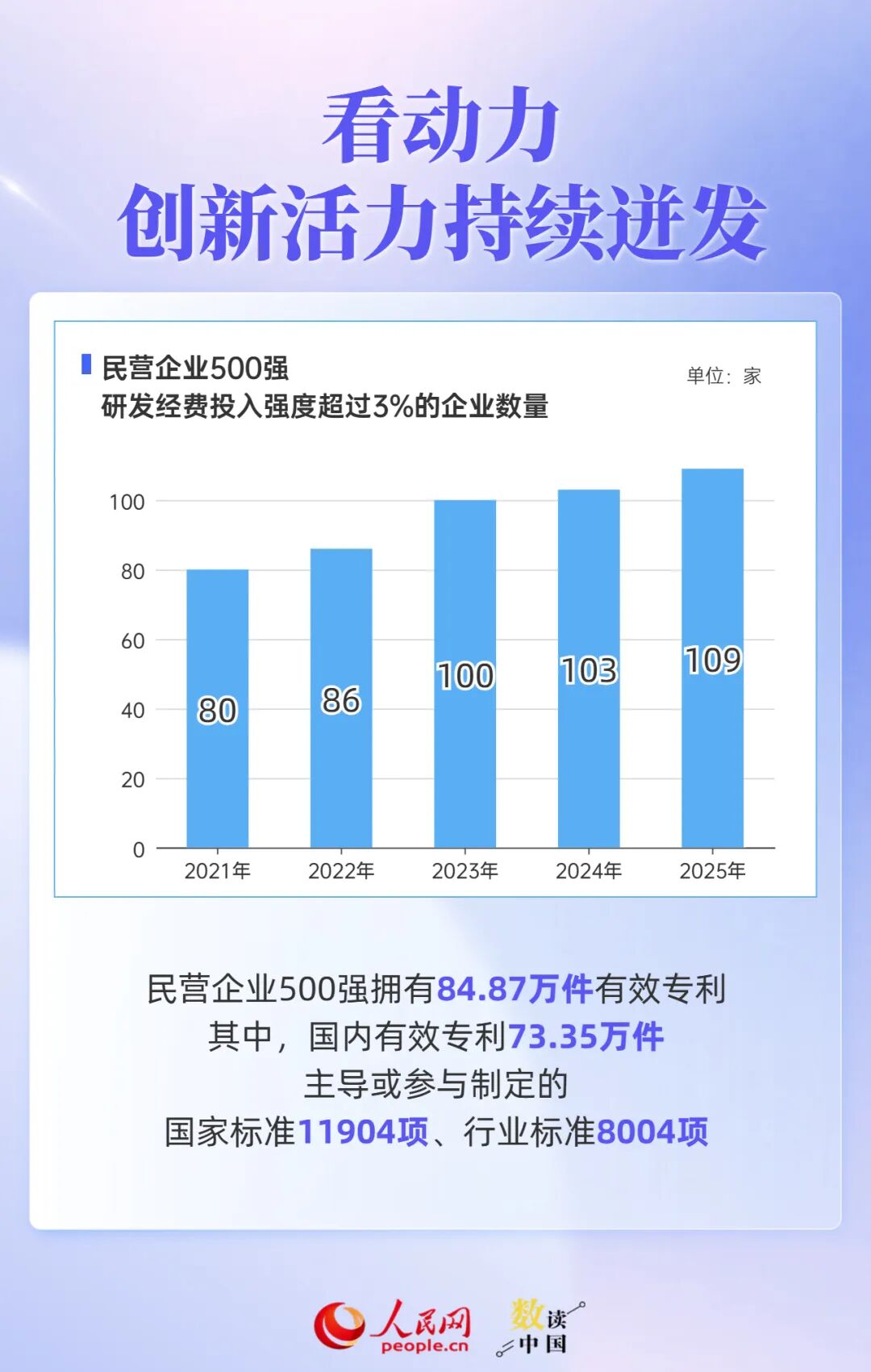 透过500强报告，读懂民营企业“生长”密码