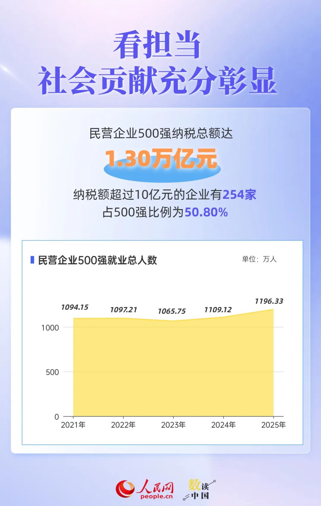 透过500强报告	，读懂民营企业“生长”密码
