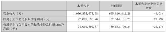 001267，拟扩产光模块