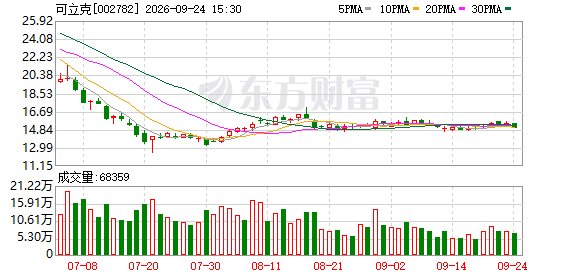 可立克：向特定对象发行股票申请获深交所受理