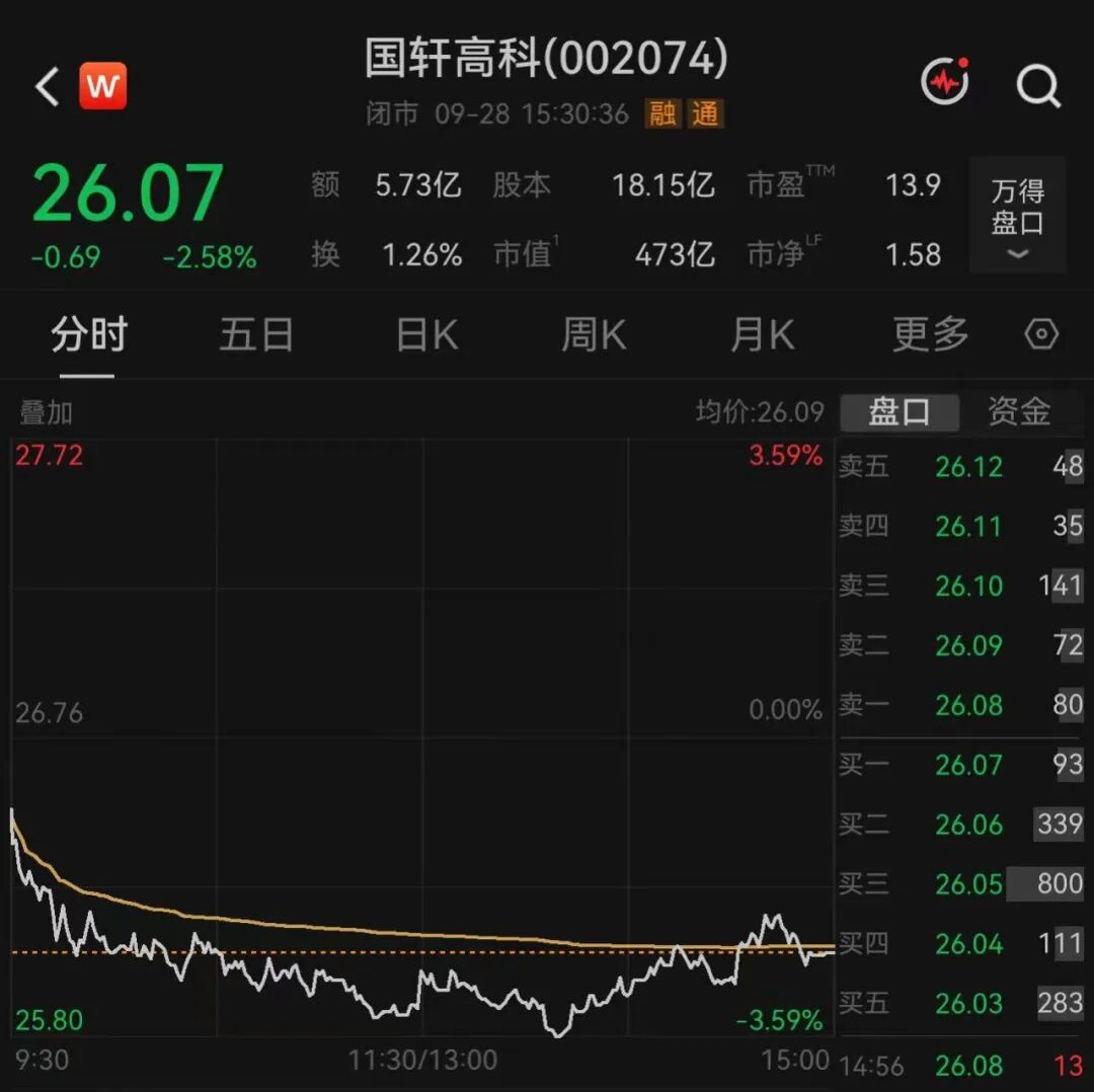470亿龙头，15.98亿欧元大动作