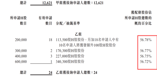 国泰海通保荐！彤程暗盘一度闪崩98%！乙头全员负资产，或有爆仓风险