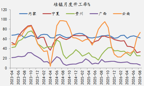 【四季报】铁合金：震荡整理结构	，等待新驱动引领
