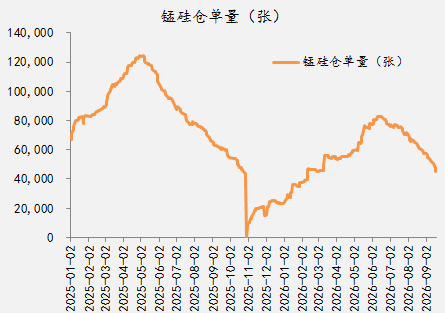 【四季报】铁合金：震荡整理结构	，等待新驱动引领