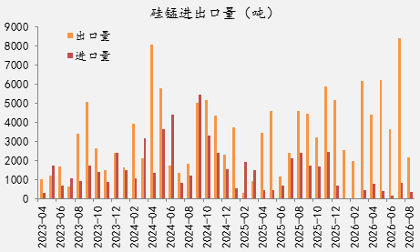 【四季报】铁合金：震荡整理结构，等待新驱动引领