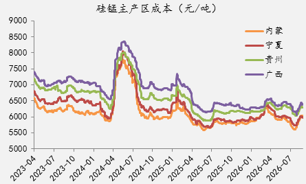 【四季报】铁合金：震荡整理结构，等待新驱动引领