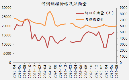 【四季报】铁合金：震荡整理结构，等待新驱动引领