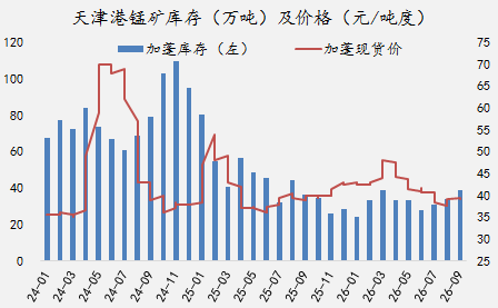 【四季报】铁合金：震荡整理结构，等待新驱动引领