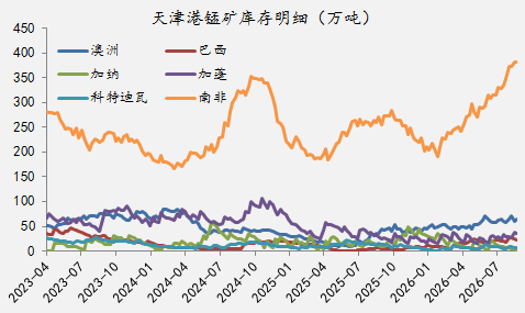 【四季报】铁合金：震荡整理结构，等待新驱动引领