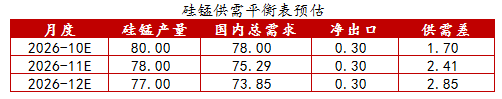 【四季报】铁合金：震荡整理结构，等待新驱动引领