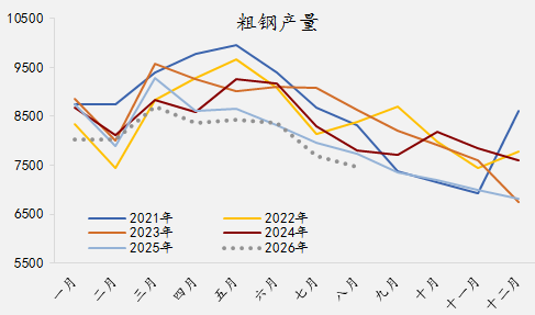 【四季报】铁合金：震荡整理结构，等待新驱动引领