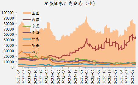【四季报】铁合金：震荡整理结构，等待新驱动引领
