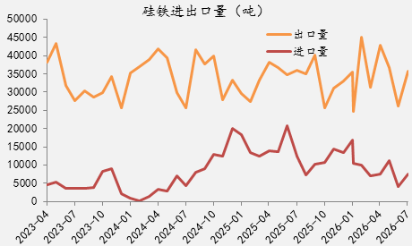 【四季报】铁合金：震荡整理结构，等待新驱动引领