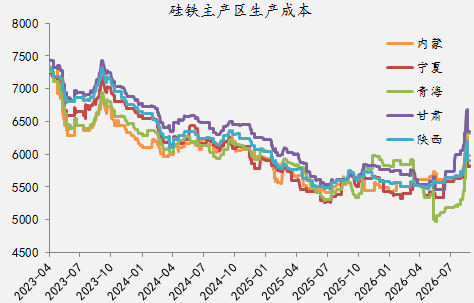 【四季报】铁合金：震荡整理结构，等待新驱动引领