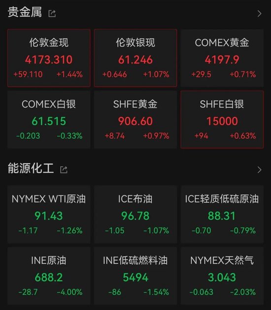 开盘大幅拉升！美股光纤巨头，突传利好