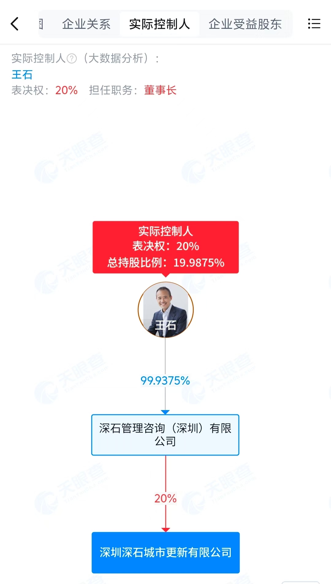 75岁万科创始人王石重返房地产行业，深石更新公司成立，他担任董事长