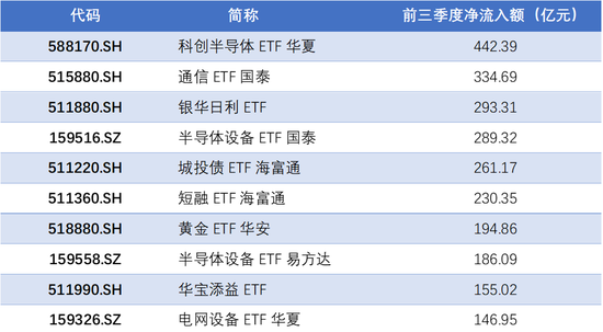 资金逆势加仓，涌入这些方向