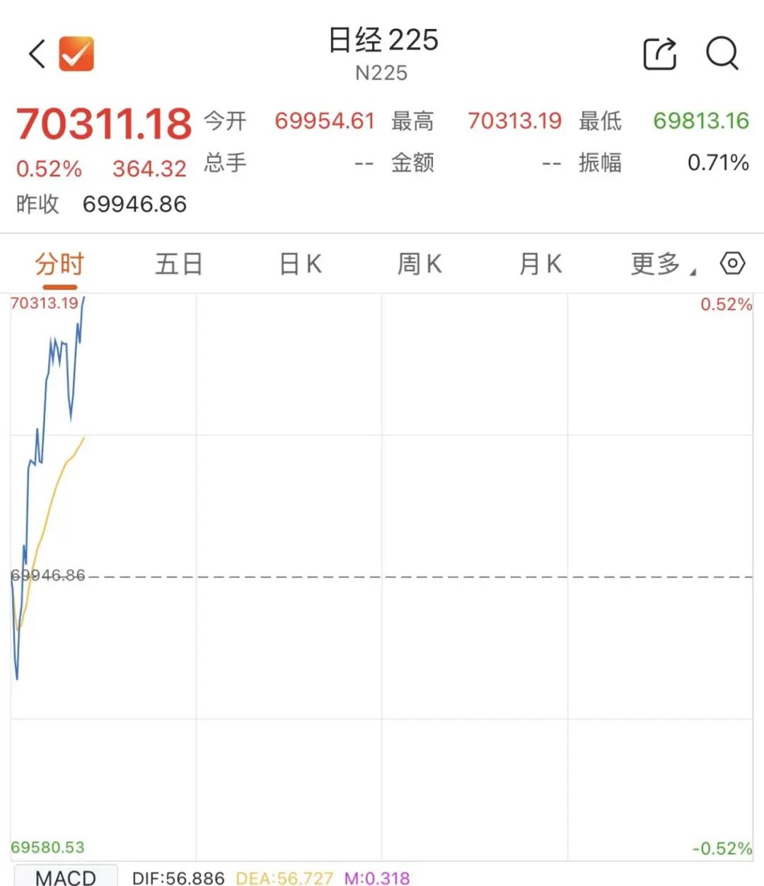 存储巨头	，开盘跳水