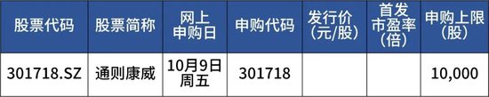 本周五	，国庆后首只新股来了
