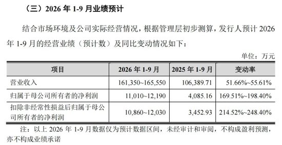 本周五，国庆后首只新股来了