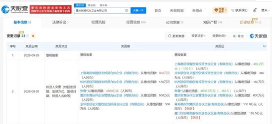 红杉中国完成入股张雪机车，工商变更落地，投后估值 60 亿元