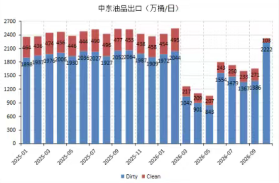 【四季报】沥青&燃料油：地缘波谲云诡，市场强弱分化