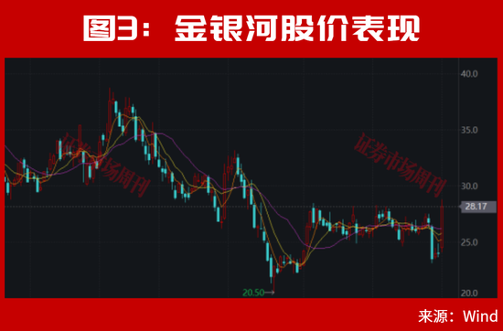 A股，离反弹不远了？002866、002058！均收出低位3个连续涨停！