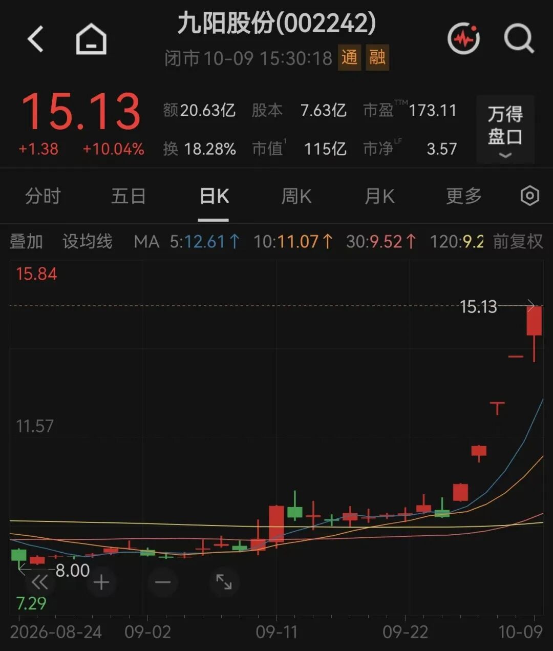 百亿牛股，紧急澄清后再度涨停，收获五连板