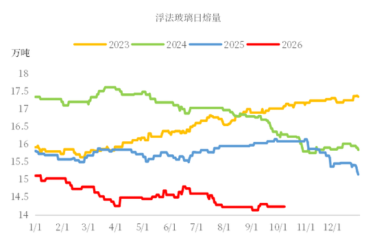 纯碱:磨底延续