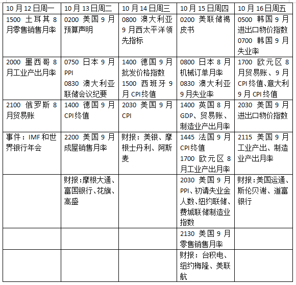 美国CPI如何影响美联储加息，美股财报季开幕