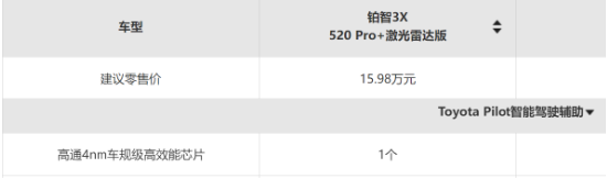 “说好的兜底呢？” 广汽丰田被质疑“泊车兜底”不兑现，官方还减配了智驾芯片