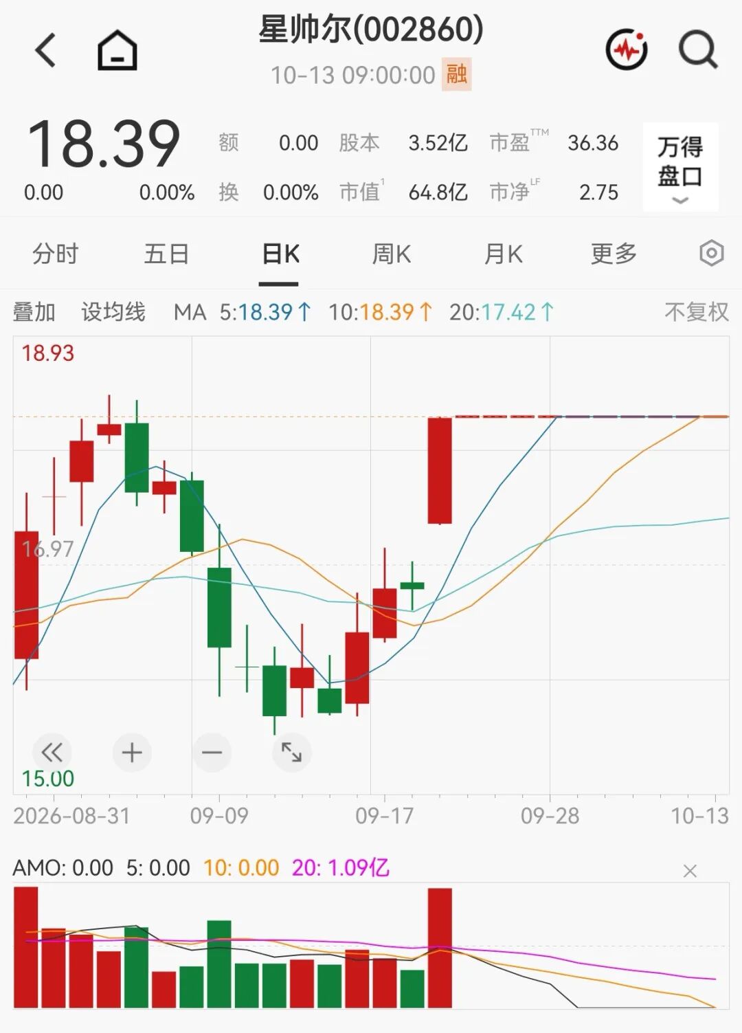 明天复牌！002860，重组方案出炉