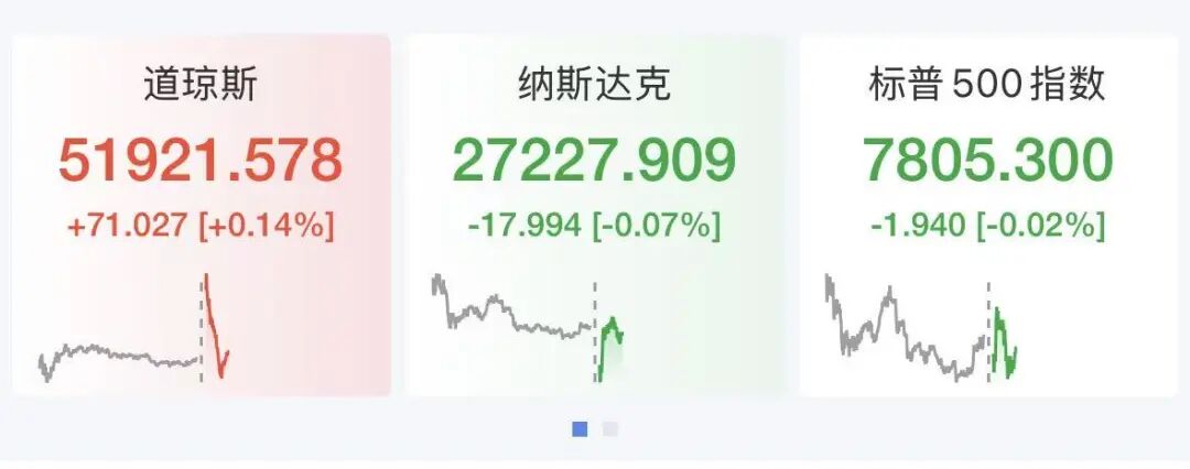 SpaceX跌超4% 强生大跌近5% 美股存储芯片下挫 希捷、美光、SK海力士跌超4% Meta、甲骨文拉升超2%