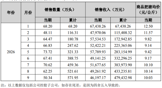 前三季度巨亏16.58亿元，13家投资人全解约	，天邦食品预重整步入最后窗口期