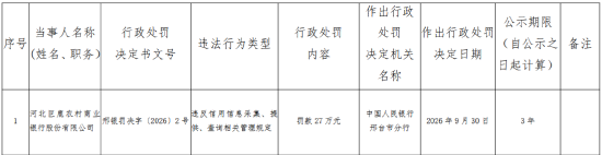 河北巨鹿农村商业银行被罚27万元：违反信用信息采集、提供	、查询相关管理规定