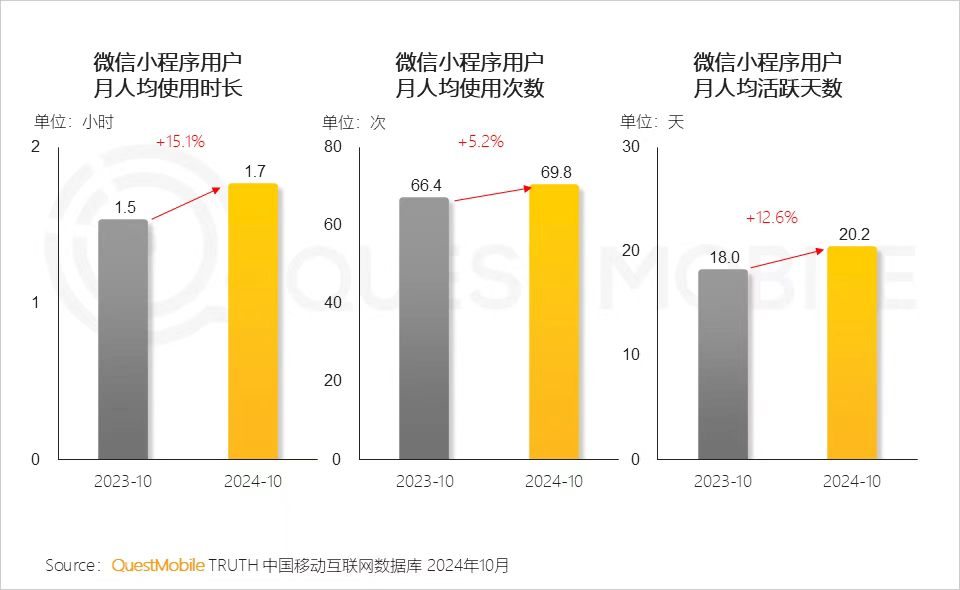 绿泡泡短剧入场，短剧为何又回到了小程序？