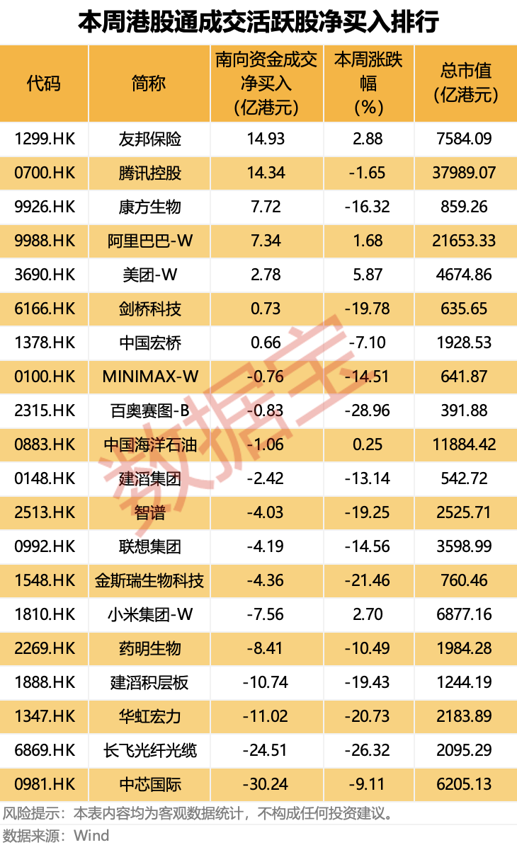 业绩强劲增长，港股保险龙头友邦保险获资金连续21日净买入！