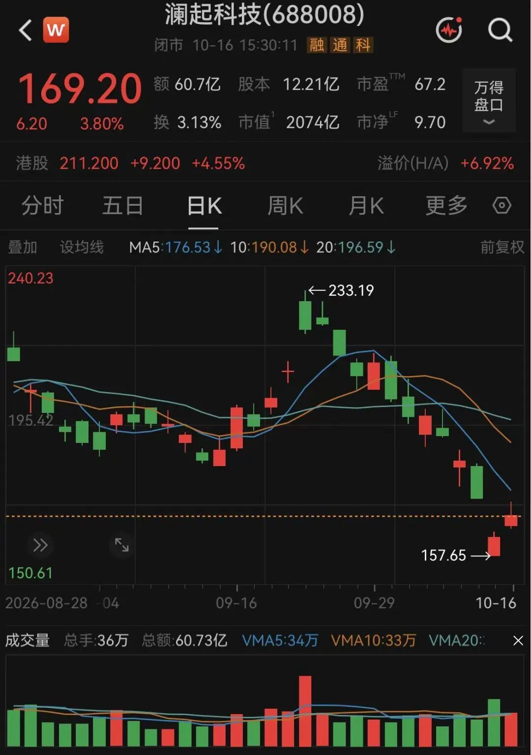 A股罕见！独董提议，回购3至5亿元
