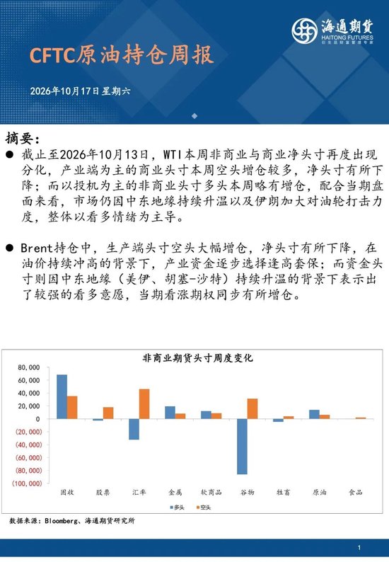 CFTC原油持仓周报