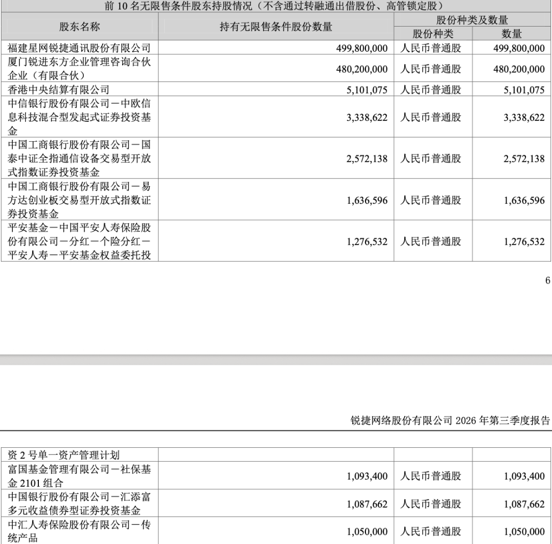 900亿牛股，“牛散拍档”退出