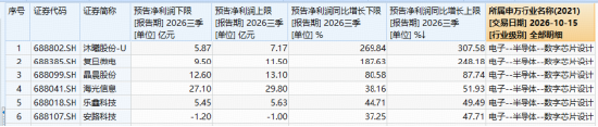 国产AI强势上攻！DeepSeek新版本发布+科技兴商政策利好	，科创人工智能ETF华宝（589520）跟踪指数猛拉3.4%