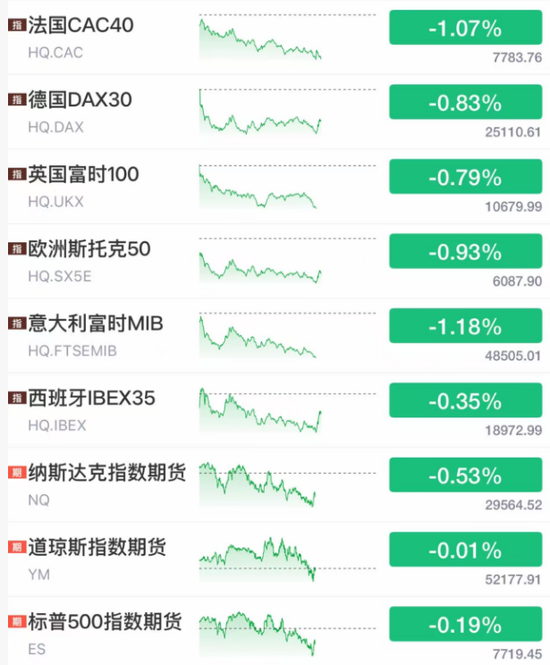 今夜！一个大国，股债双杀
