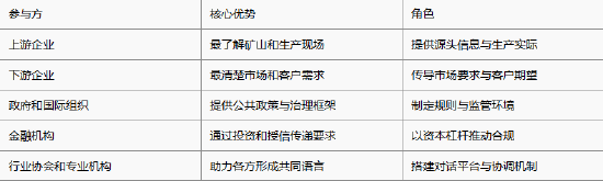 中国五矿化工进出口商会张红丽：伙伴关系是可持续矿产供应链的重要基础