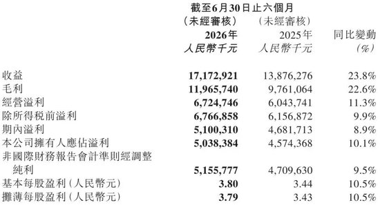泡泡玛特遭遇4连跌:股价跌破130港元 市值跌至1729亿港元 去年辉煌难复制